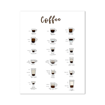 Póster Guía de Café | Lámina de Decoración Moderna para Cocina - Casarae