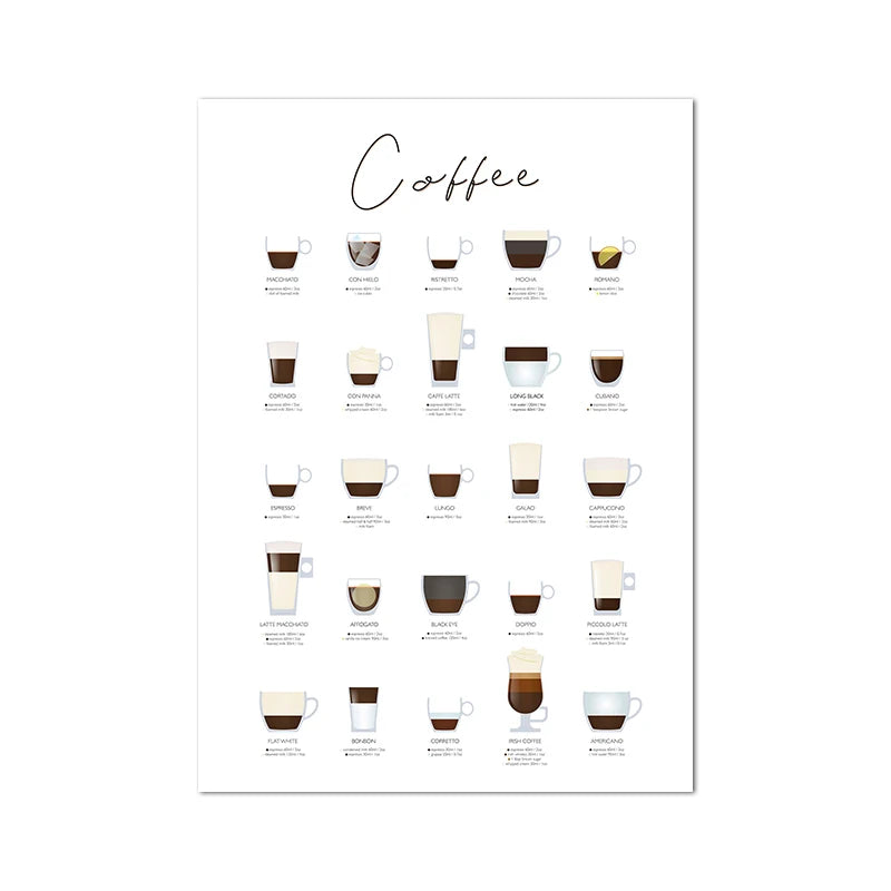 Póster Guía de Café | Lámina de Decoración Moderna para Cocina - Casarae