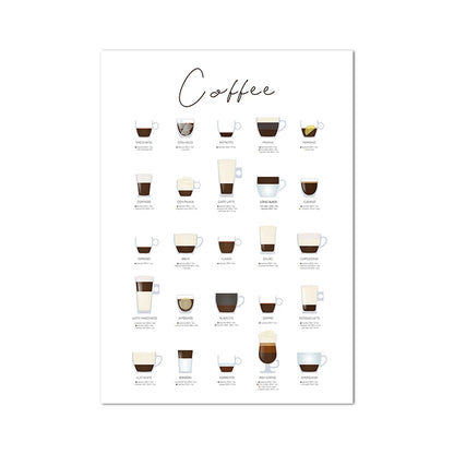 Póster Guía de Café | Lámina de Decoración Moderna para Cocina - Casarae