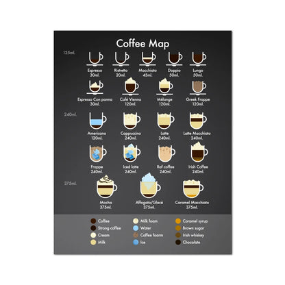 Póster Guía de Café | Lámina de Decoración Moderna para Cocina - Casarae