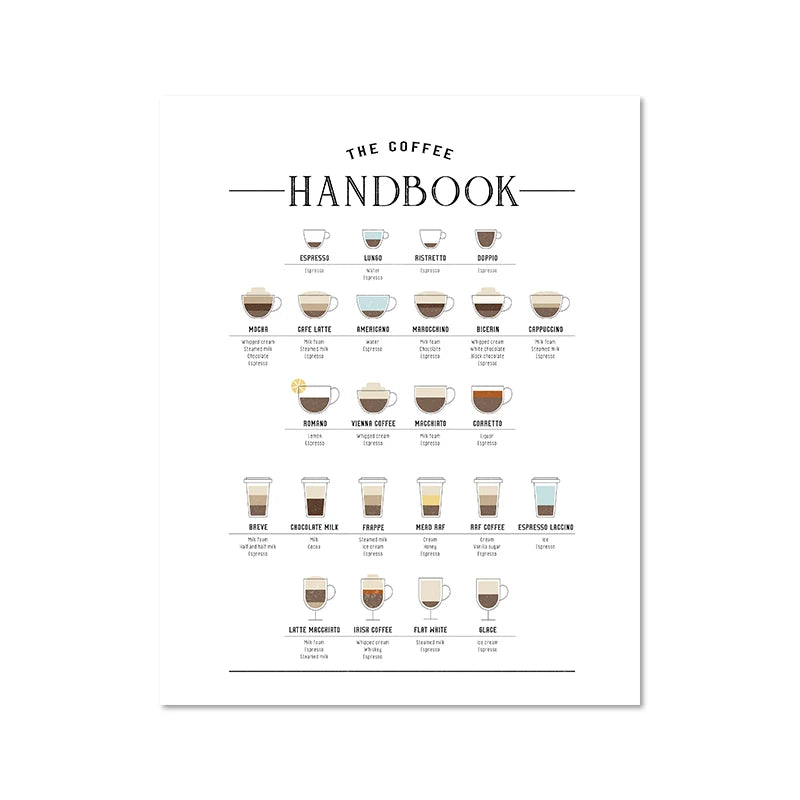 Póster Guía de Café | Lámina de Decoración Moderna para Cocina - Casarae