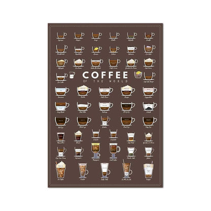 Póster Guía de Café | Lámina de Decoración Moderna para Cocina - Casarae