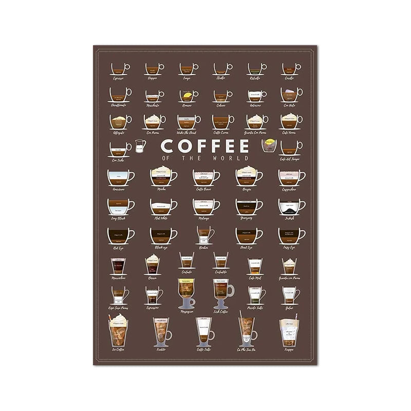 Póster Guía de Café