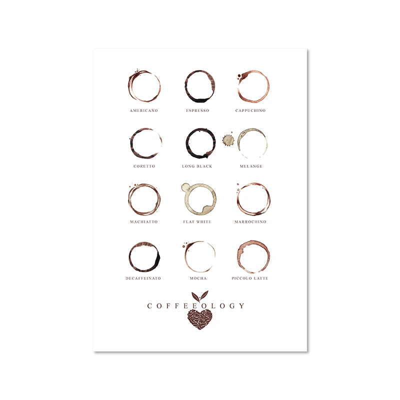 Póster Guía de Café | Lámina de Decoración Moderna para Cocina - Casarae