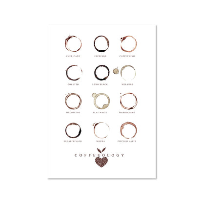 Póster Guía de Café