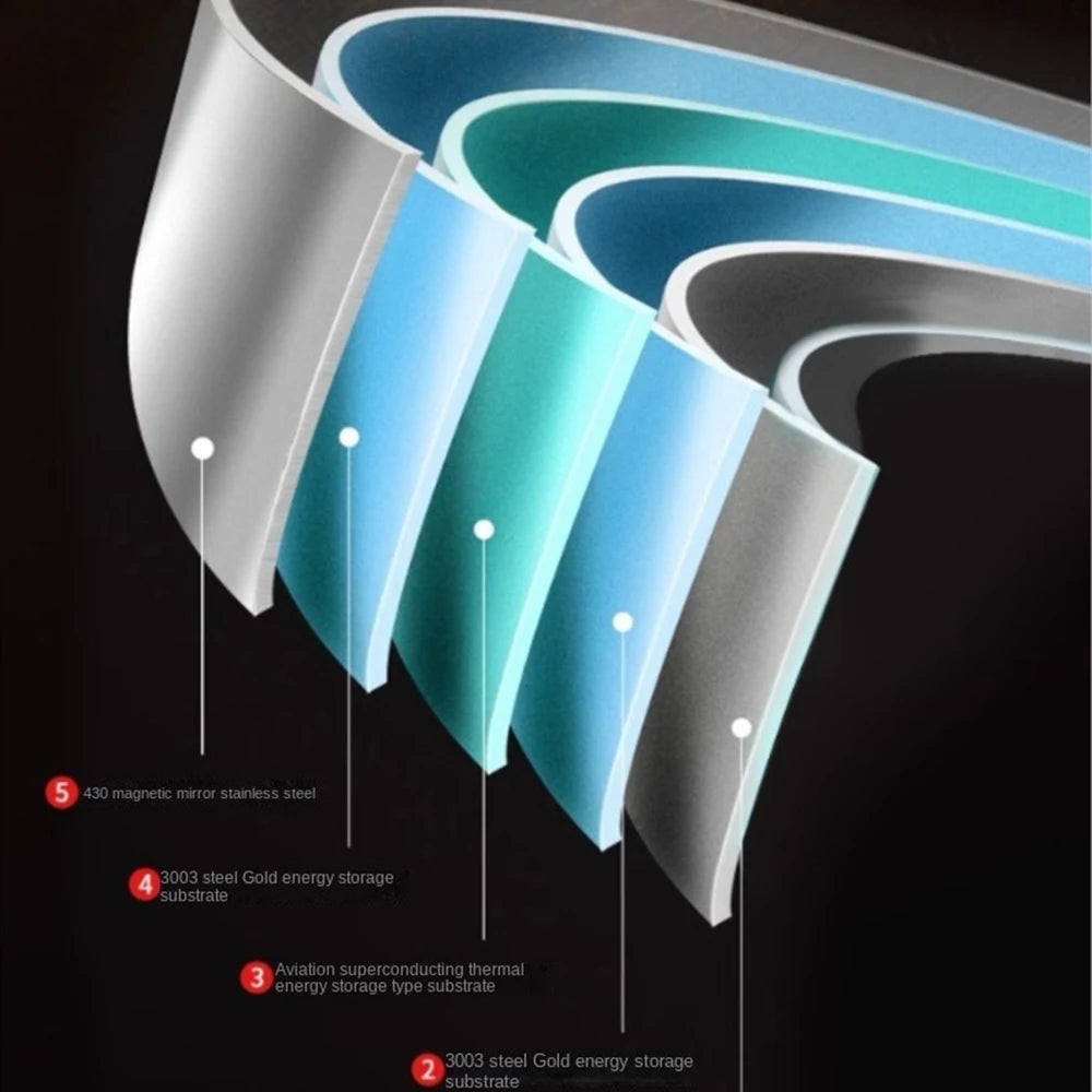 Sartén Wok de Acero Inoxidable 316 Sin Recubrimiento (Uncoated) | 7 Capas de Acero | Apto para Gas e Inducción