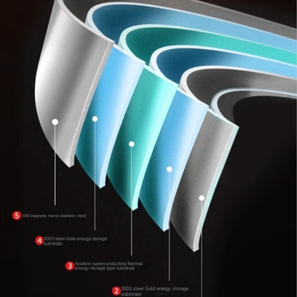 Sartén Wok de Acero Inoxidable 316 Sin Recubrimiento (Uncoated) | 7 Capas de Acero | Apto para Gas e Inducción