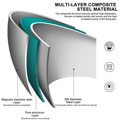 Sartén de Acero Inoxidable 304 de 28cm | Skillet de 5 Capas Antiadherente sin Recubrimientos Químicos | Compatible con Inducción y Gas