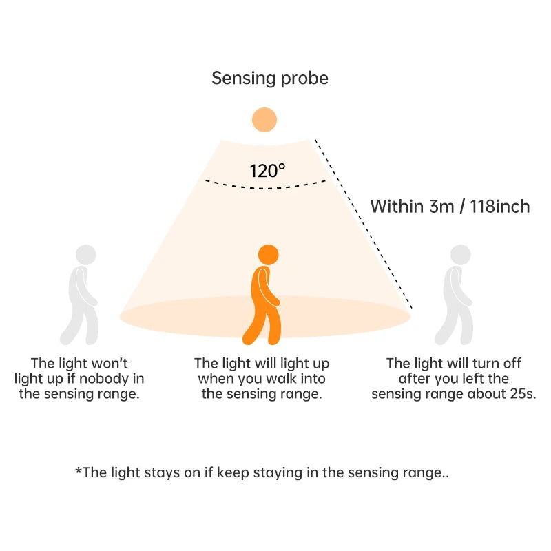 Regleta LED con Sensor de Movimiento Recargable USB | Luz Inalámbrica para Armarios, Cocina y Pasillos con 3 Tonos de Luz | Lámpara Magnética de Aluminio