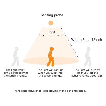 Regleta LED con Sensor de Movimiento Recargable USB | Luz Inalámbrica para Armarios, Cocina y Pasillos con 3 Tonos de Luz | Lámpara Magnética de Aluminio