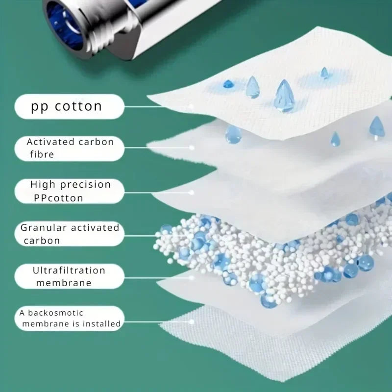 Cabezal de Ducha de Panel Grande (13 cm) - Alta Presión Ajustable de 3 Modos con Boquillas Autolimpiantes, Ideal para Baja Presión de Agua