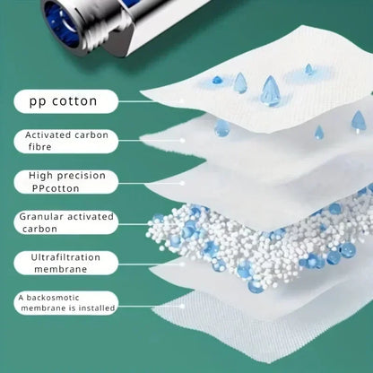 Cabezal de Ducha de Panel Grande (13 cm) - Alta Presión Ajustable de 3 Modos con Boquillas Autolimpiantes, Ideal para Baja Presión de Agua