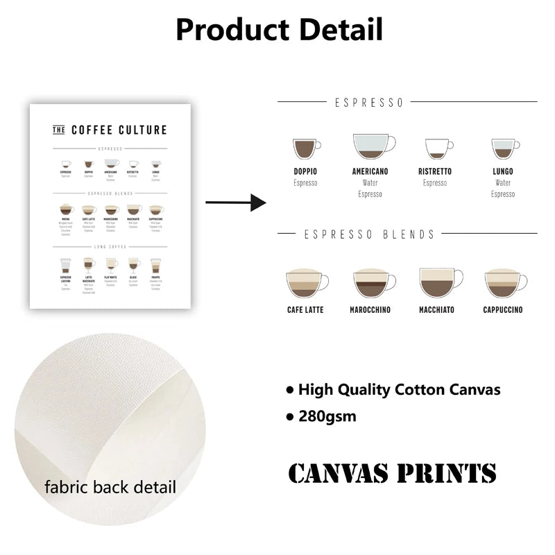 Póster Guía de Café | Lámina de Decoración Moderna para Cocina - Casarae