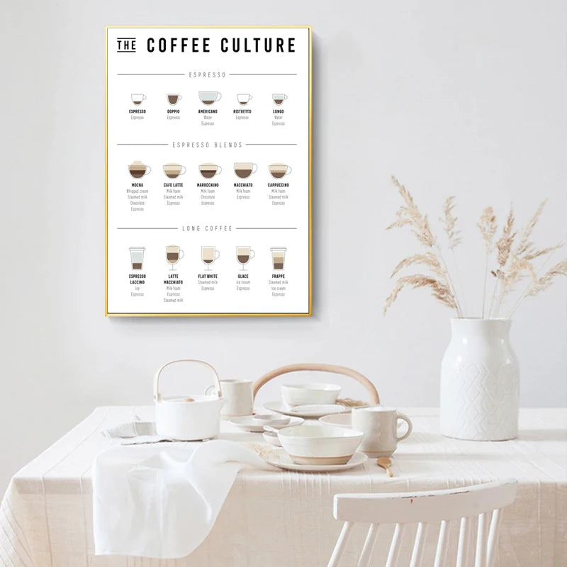 Póster Guía de Café