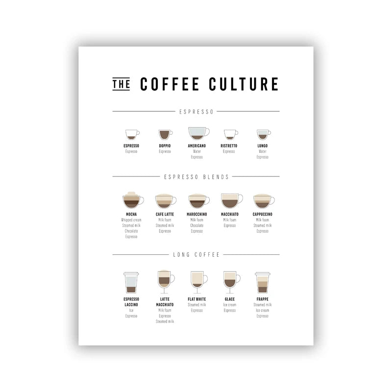 Póster Guía de Café