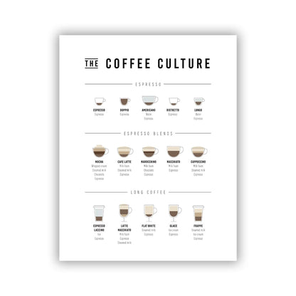 Póster Guía de Café